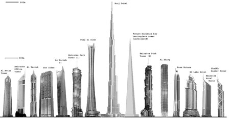Highrise