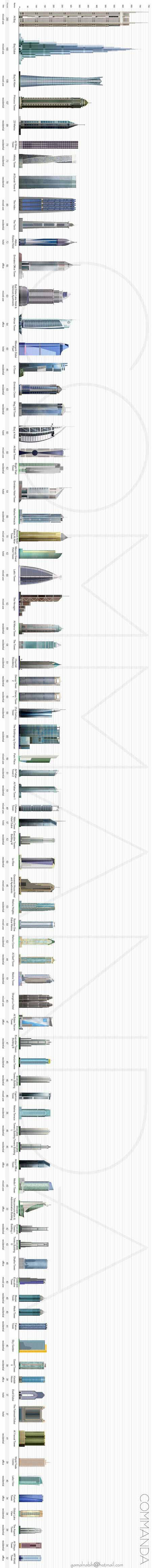 dubai high-rises